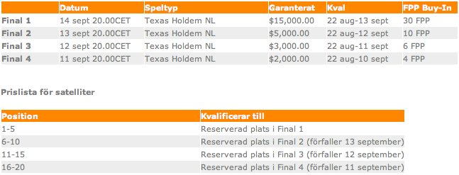 Expekt Freeroll Challenge