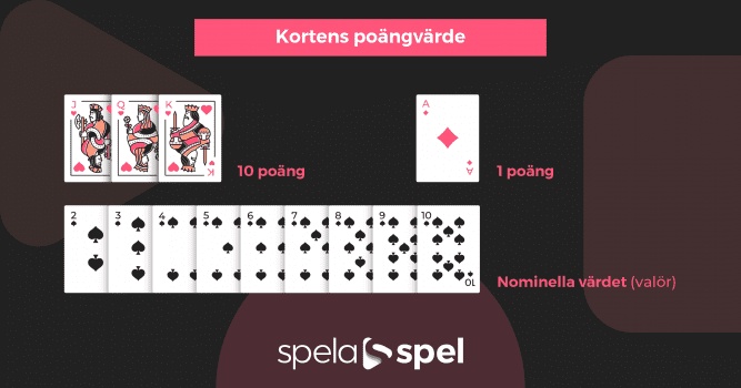 gin rummy kortens poangvarde