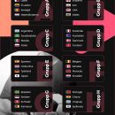 Odds Fotbolls VM – Betting på Världsmästerskapet i Fotboll 2022