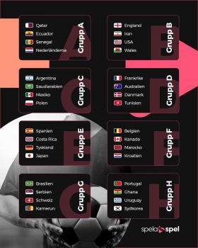 Fotbolls-vm alla lag: Grupp A Qatar Ecuador Senegal Nederländerna Grupp B England Iran USA Wales Grupp C Argentina Saudiarabien Mexiko Polen Grupp D Frankrike Australien Danmark Tunisien Grupp E Spanien Costa Rica Tyskland Japan Grupp F Belgien Kanada Marocko Kroatien Grupp G Brasilien Serbien Schweiz Kamerun Grupp H Portugal Ghana Uruguay Sydkorea