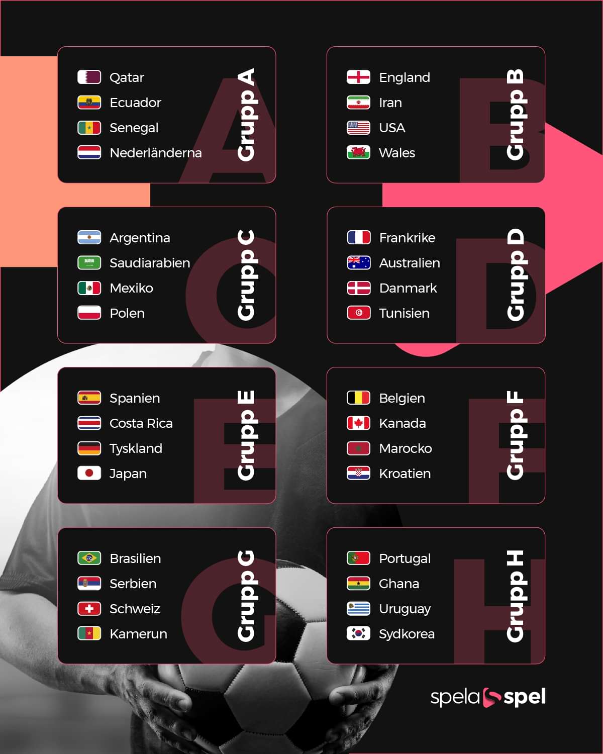 Fotbolls-vm alla lag: Grupp A Qatar Ecuador Senegal Nederländerna Grupp B England Iran USA Wales Grupp C Argentina Saudiarabien Mexiko Polen Grupp D Frankrike Australien Danmark Tunisien Grupp E Spanien Costa Rica Tyskland Japan Grupp F Belgien Kanada Marocko Kroatien Grupp G Brasilien Serbien Schweiz Kamerun Grupp H Portugal Ghana Uruguay Sydkorea