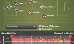 Analysera en match