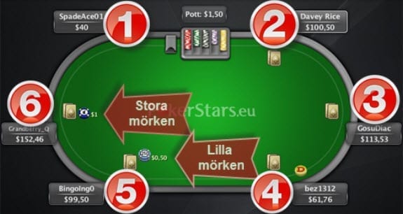 Mörkarna i poker