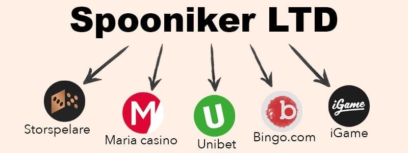 spooniker licens