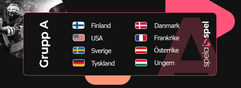 ishockey vm 2023 grupp a:
Finland
USA
Sverige
Tyskland
Danmark
Frankrike
Österrike
Ungern