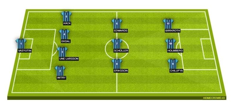 förväntad startelva hammarby djurgården