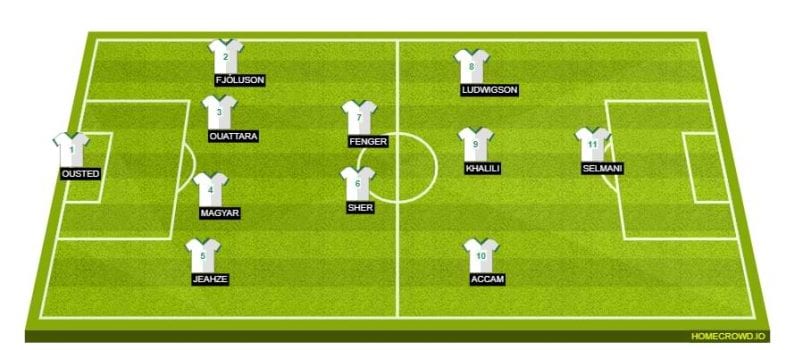 förväntad startelva hammarby djurgården maj 2021