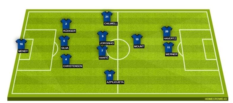 trolig startelva chelsea champions league 