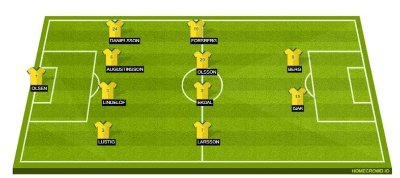 trolig startelva sverige em 2021