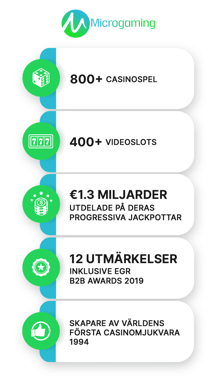 microgaming